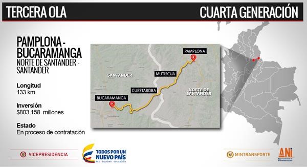 Imagen relacionada con Empresas de Colombia y España pujan por Autopista de Cuarta Generación Bucaramanga-Pamplona
