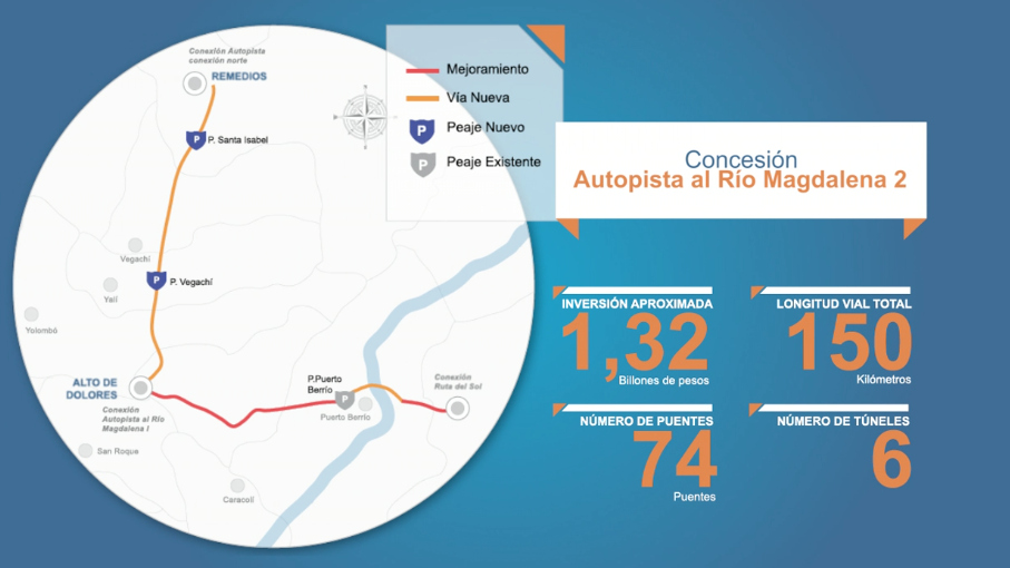 Imagen relacionada con ANI recibió 19 manifestaciones de interés para Concesión Magdalena 2 de Autopistas para la Prosperidad