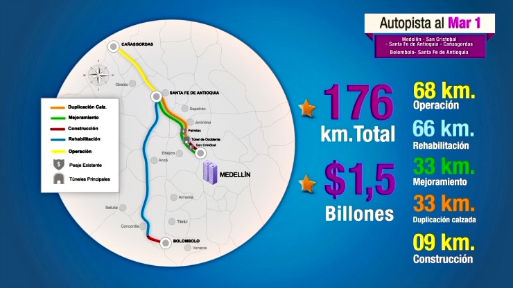 Imagen relacionada con Tres consorcios compiten por la Autopista al Mar 1, entre el Túnel de Occidente - Santa Fe de Antioquia y Bolombolo