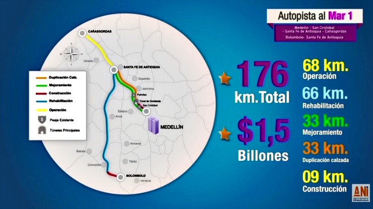 Imagen relacionada con Via streaming: Audiencia de adjudicación proyecto vial Autopista al Mar 1
