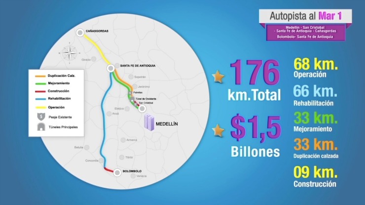 Imagen relacionada con Gobierno Nacional firmará acta de inicio del proyecto vial Mar 1