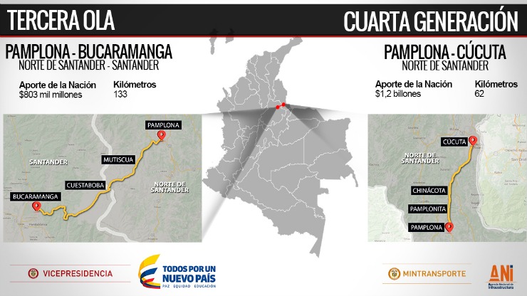 Imagen relacionada con Tercera Ola de Autopistas de Cuarta Generación sigue su marcha