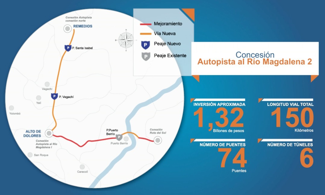 Imagen relacionada con ANI presentó en Puerto Berrío el proyecto de Concesión Autopista al Río Magdalena 2