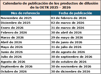 calendario oetr