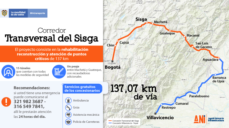 ABC del corredor de la Transversal del Sisga