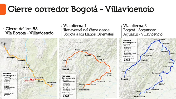 Inestabilidad geológica en el kilómetro 58 de la vía Bogotá – Villavicencio obliga a su cierre indefinido
