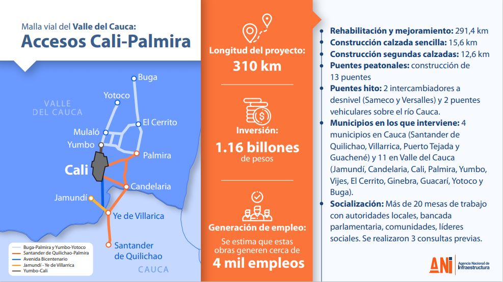 El Gobierno Nacional publica pliegos definitivos del proyecto  Malla Vial del Valle del Cauca: Accesos Cali-Palmira