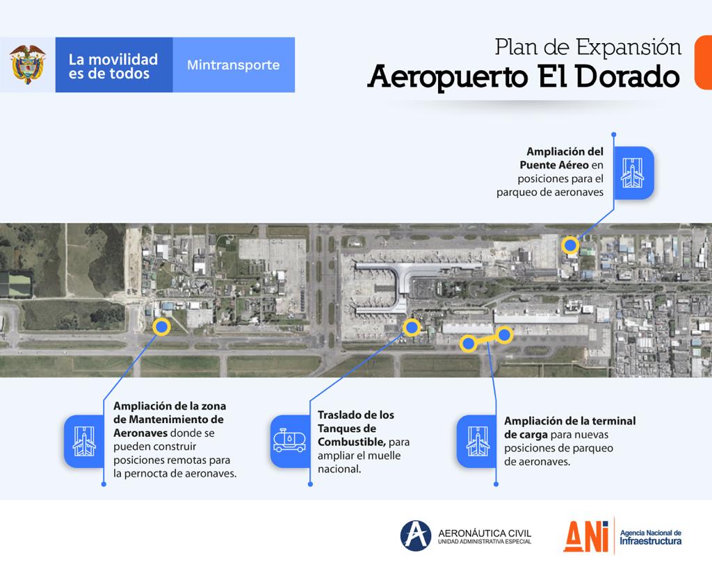 Gobierno Nacional trabaja en el plan de expansión del Aeropuerto El Dorado de Bogotá