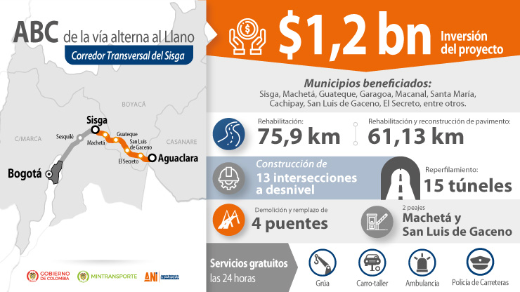 ABC de la vía Transversal del Sisga ABC de la vía Transversal del Sisga