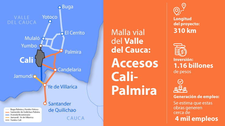 Arranca licitación de la malla vial del Valle del Cauca: Accesos Cali-Palmira