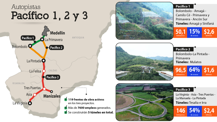 Pacífico 1, 2 y 3, las autopistas que emergen en las montañas del suroeste antioqueño y el Eje Cafetero