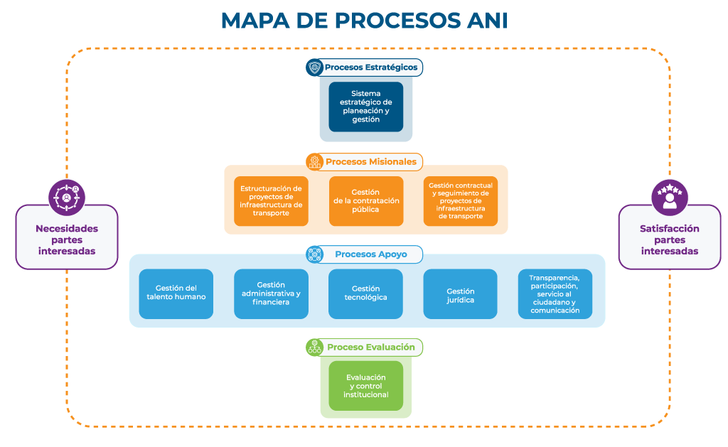 Reporte de emergencias