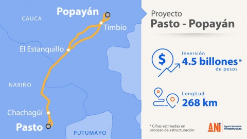 Proyecto Pasto-Popayán, compromiso del Gobierno Nacional en Quinta Generación (5G) de concesiones: ANI