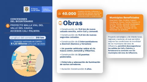 Gobierno Nacional adjudica la primera Concesión del Bicentenario: Malla Vial del Valle del Cauca: Accesos Cali-Palmira con la cual se generarán 40 mil empleos en la región