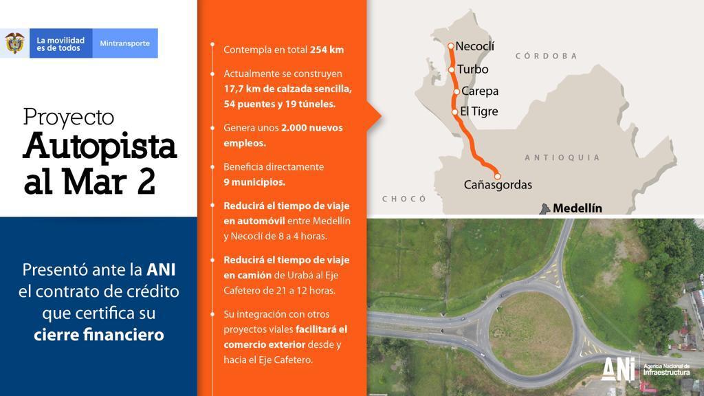 El Proyecto 4G Autopista al Mar 2  ya cuenta con  cierre financiero por 652 millones de dólares 