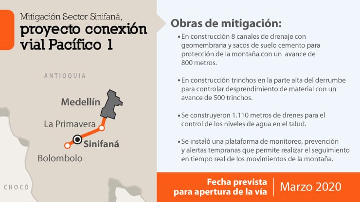 Avanzan de manera acelerada las obras para la recuperación de la Troncal del Café Avanzan de manera acelerada las obras para la recuperación de la Troncal del Café