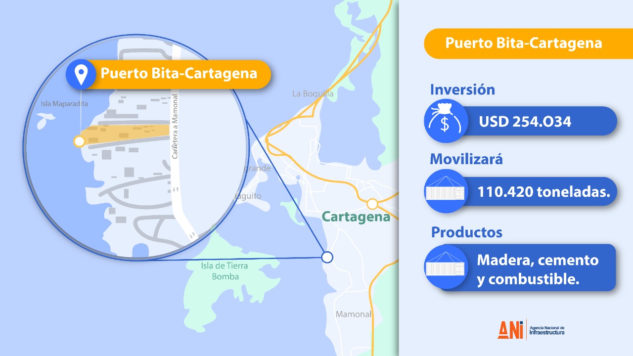 A Cartagena llega Puerto Bita, un embarcadero que facilitará el transporte interno de 110 mil toneladas en productos como madera y cemento 