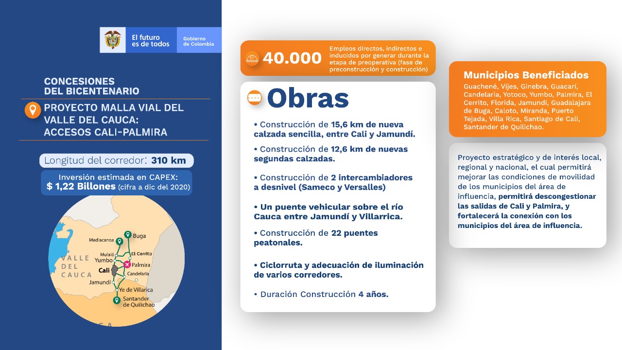 Gobierno Nacional adjudica la primera Concesión del Bicentenario: Malla Vial del Valle del Cauca: Accesos Cali-Palmira con la cual se generarán 40 mil empleos en la región Gobierno Nacional adjudica la primera Concesión del Bicentenario: Malla Vial del Valle del Cauca: Accesos Cali-Palmira con la cual se generarán 40 mil empleos en la región