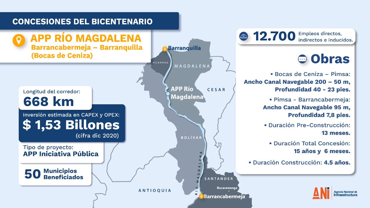 Con la publicación de los pliegos definitivos, el Gobierno Nacional da luz verde para   licitar la APP del río Magdalena, la primera iniciativa fluvial de las #ConcesionesDelBicentenario